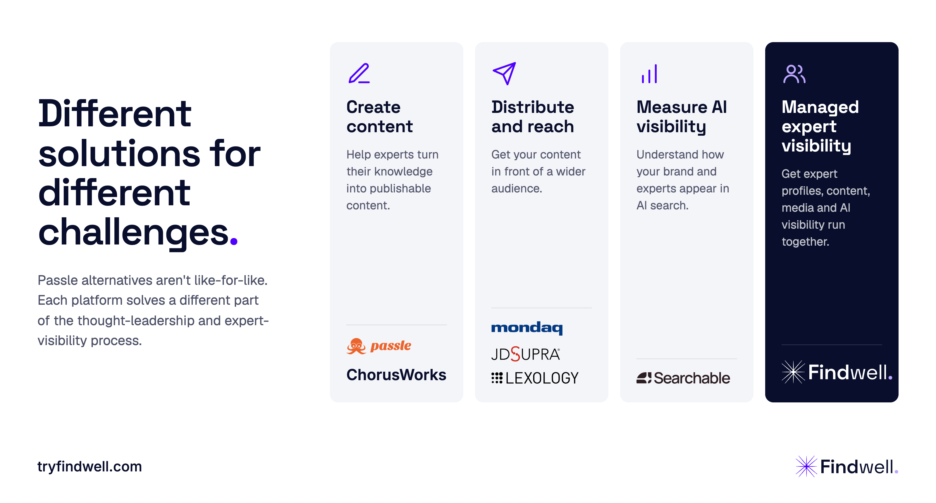 Passle alternatives grouped by managed expert visibility, content creation, distribution and AI visibility measurement.