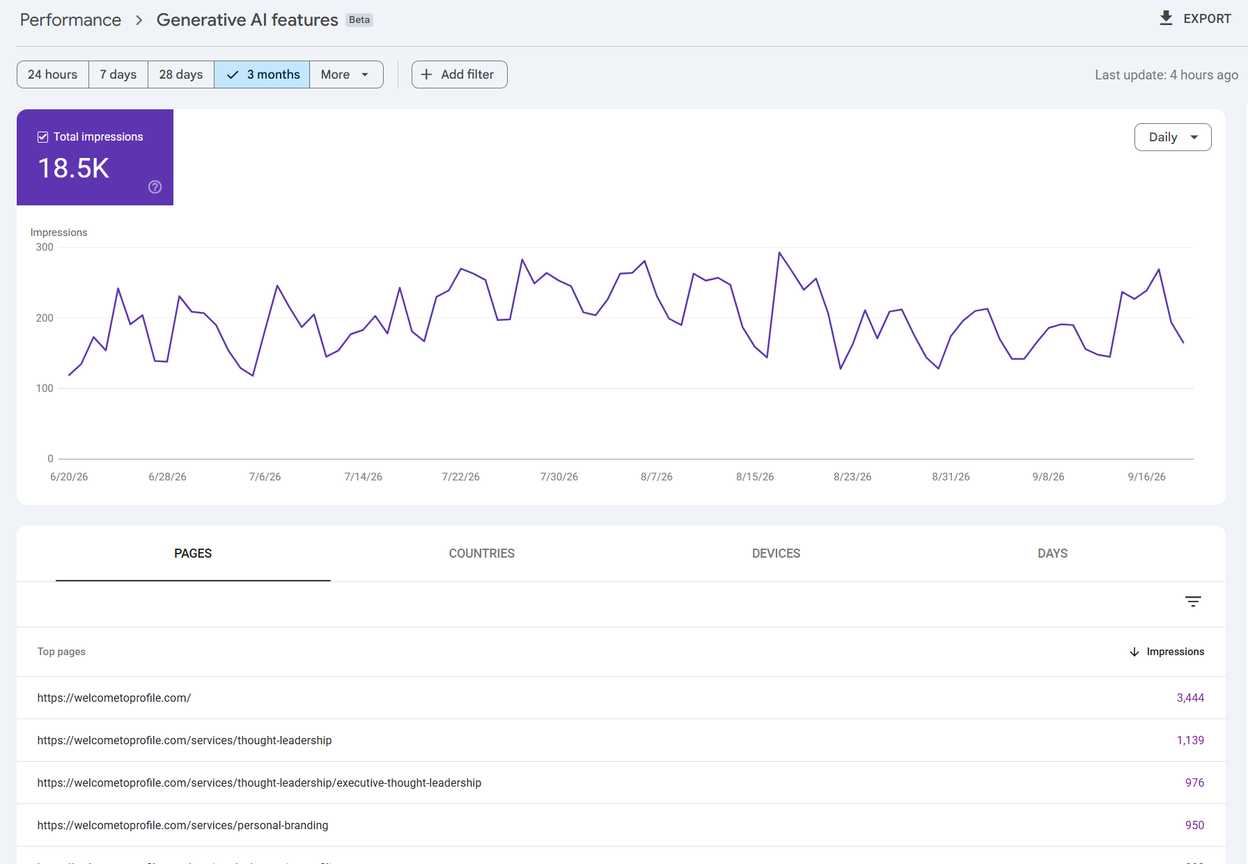 Google Search Console Generative AI features report showing 18.5K impressions over three months and the top pages appearing in Google's AI search experiences.